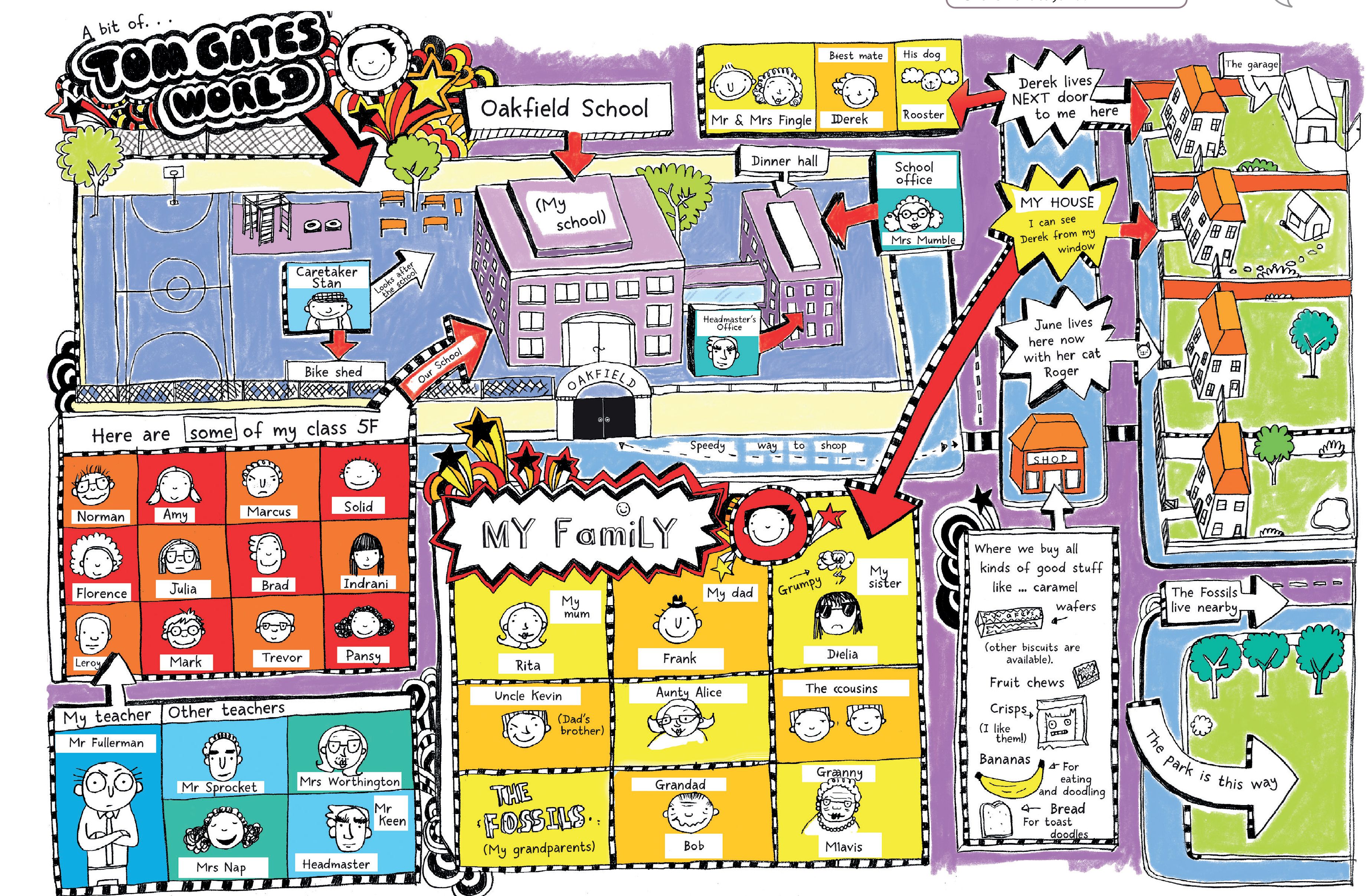 The Tom Gates World: Tom's school, family and neighbourhood