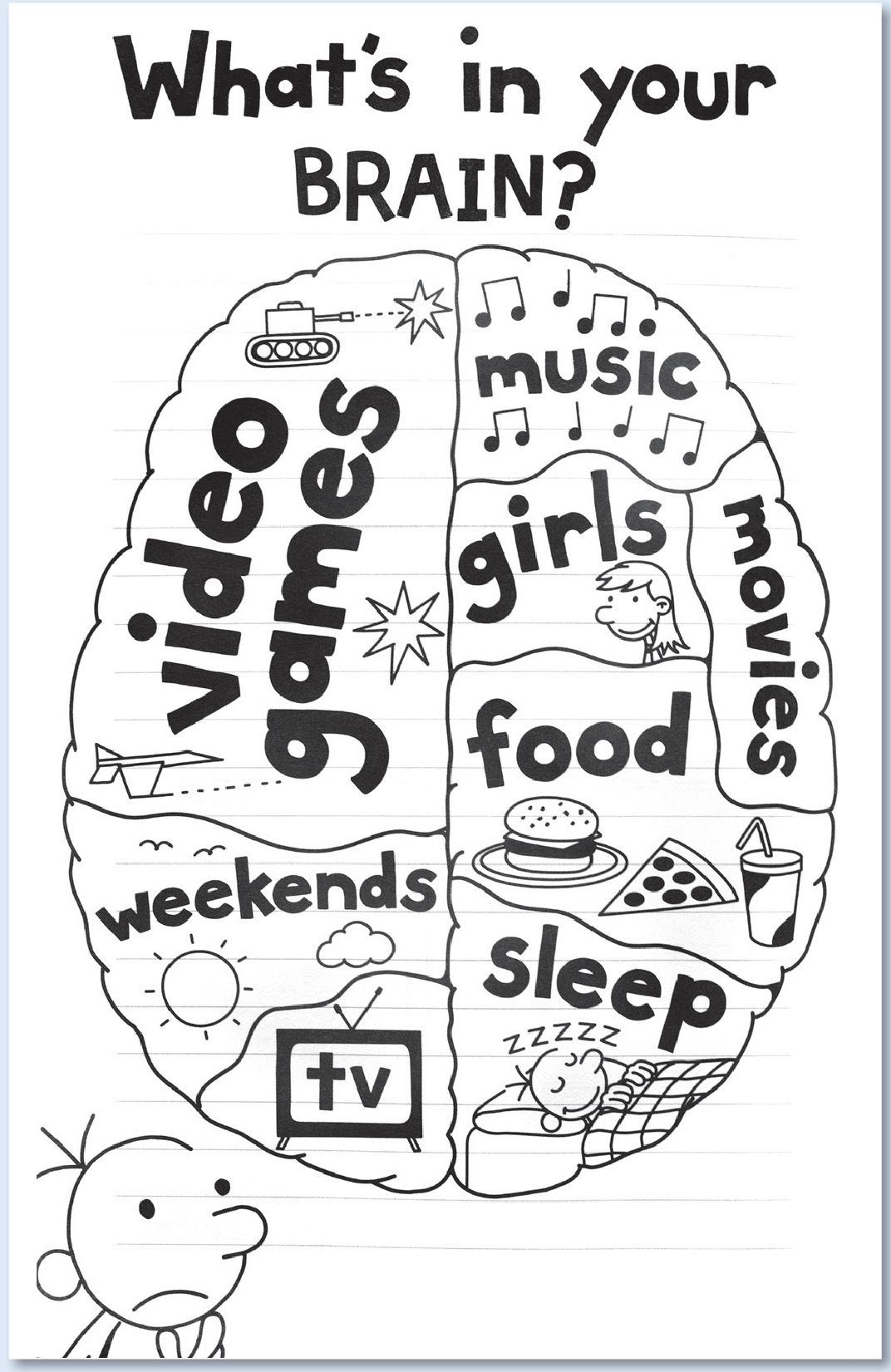 Greg’s brain word cloud
